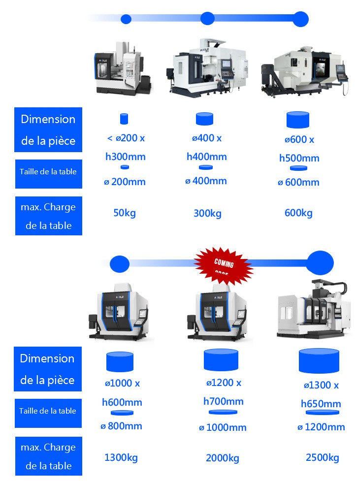Axile Portfolio hoch f